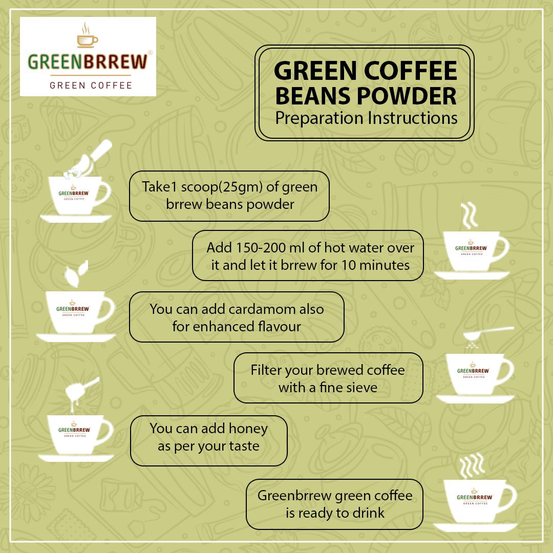 Preparation instructions for a green coffee beans powder in a 6-step manual.