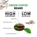 Difference between roasted and unroasted green coffee beans