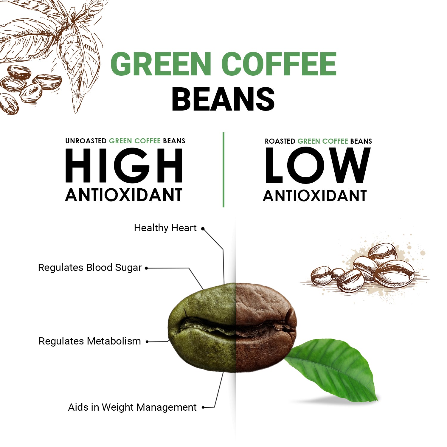 Green Coffee Beans, 200g